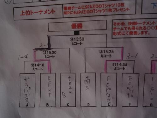 決勝リーグ